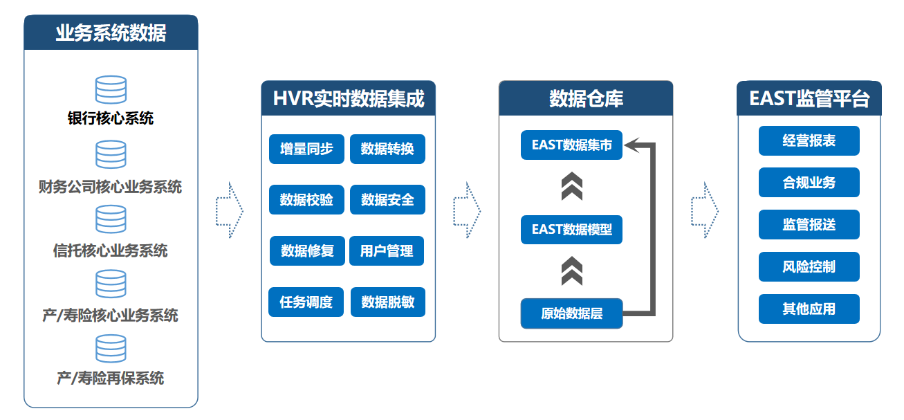 HVR介绍