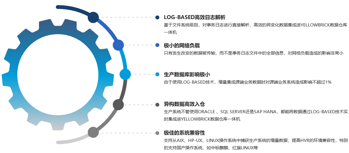 方案优势